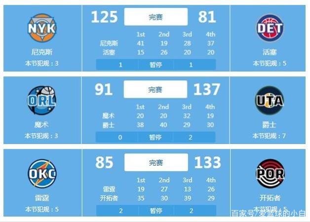 他也积极参
